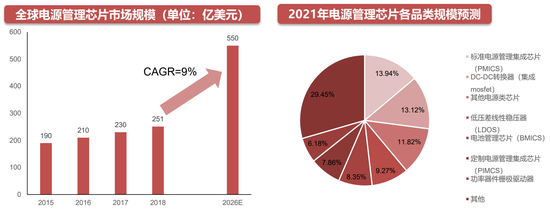 专家称LDO将在年底冲破33.8美元，引发引发关注