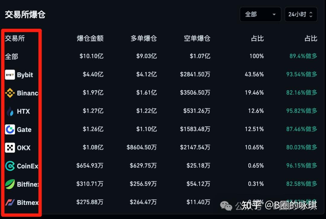 SOL上扬势惊人，一夜飙升FTX%，加密市场沸腾的简单介绍