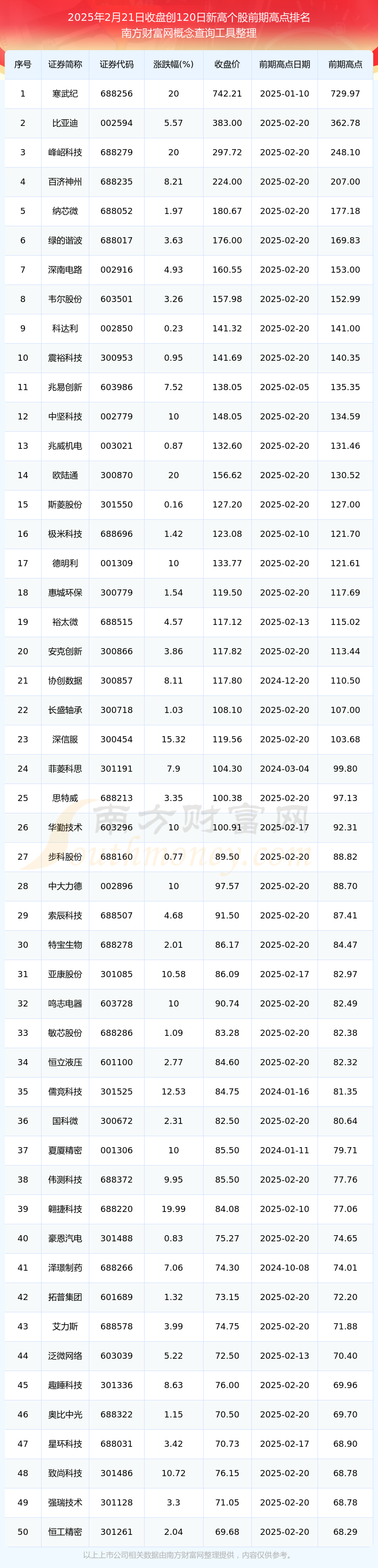 爱游戏官网-TON创下年内新高，上扬幅高达141%，还能追吗？
