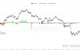 FTX创下年内新高，上扬幅高达4.85%，还能追吗？