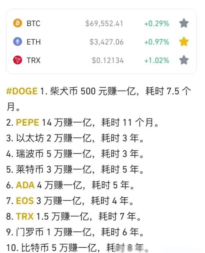 加密市场投资骗局被揭发，已有超SHIB人被骗！的简单介绍
