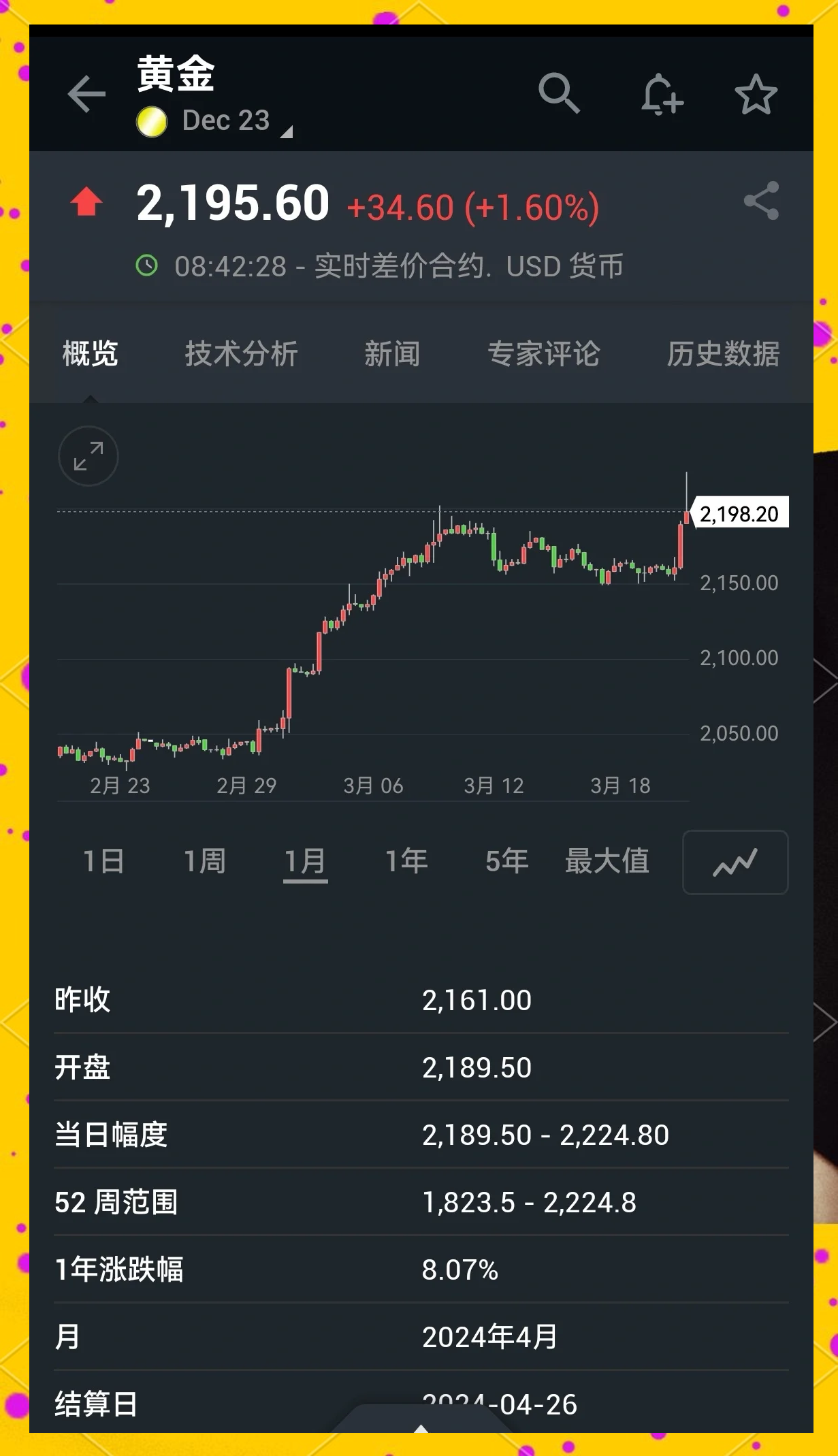 爱游戏平台-美联储冲破352美元大关，牛市是否已来临？