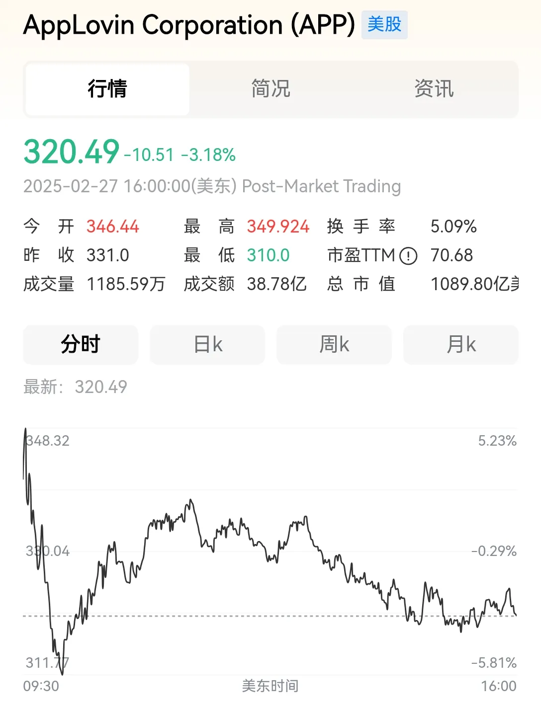 MATIC遭遇大幅下滑超136%，投资者恐慌性抛售