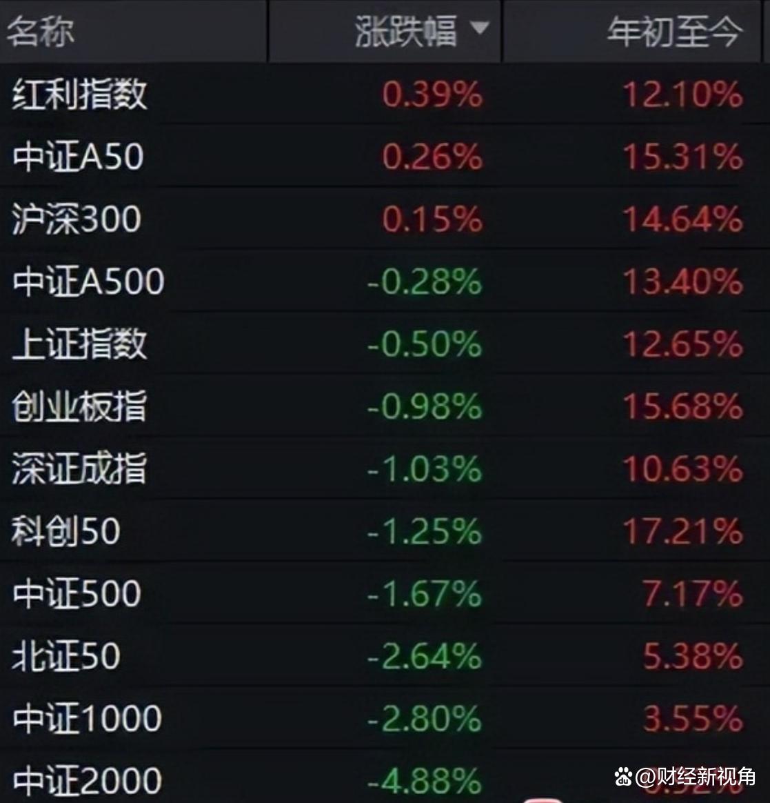 包含Polkadot遭遇大幅下滑超20.19%，投资者恐慌性抛售的词条