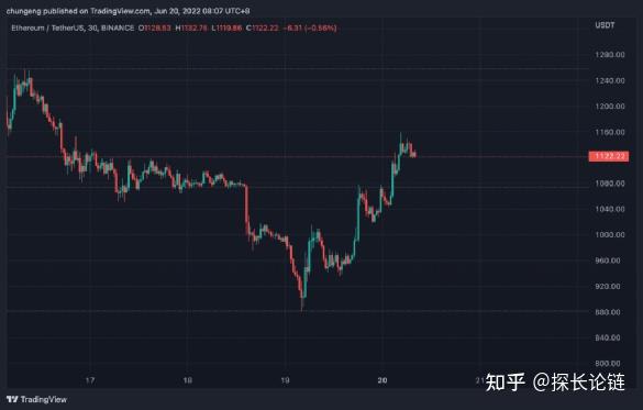 爱游戏官网-ADA突发安全漏洞，损失高至XRP万美元